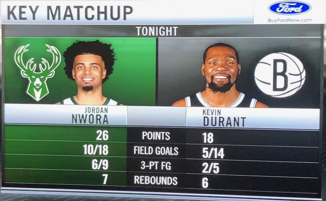 Eric Nehm On Twitter Asked Jordannwora About Seeing Kevin Durant Covering Him On A Switch Tonight It Was Crazy I Think In That Moment I Wanted To Shoot A 3 But At