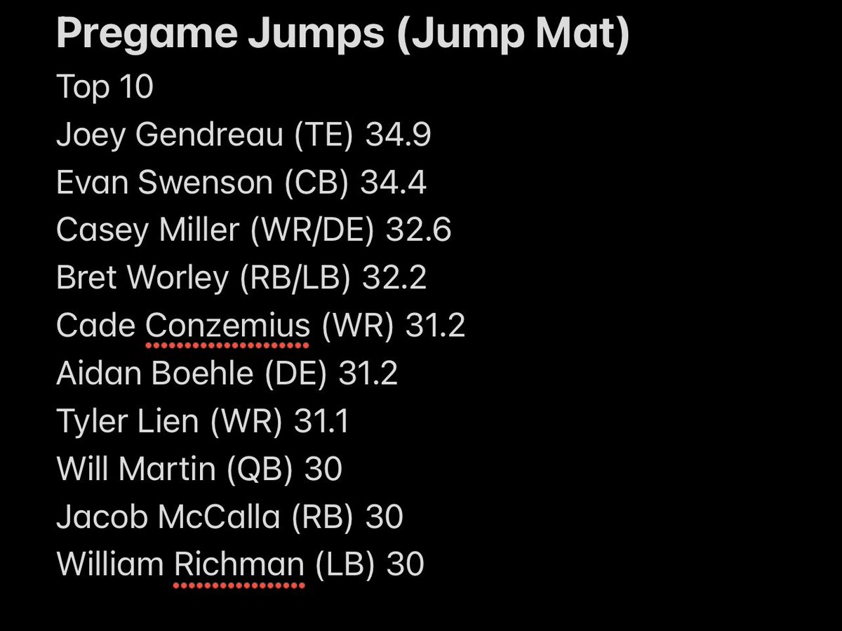 Great team win tonight on the road for <a href="/TonkaFB/">Minnetonka Football</a> 🏈 

Slow start but the boys came out FIRED up in the 2nd half and finished the job. 

Hit the Jump Mat as part of our pregame lift and the dudes were FLYIN ⬆️ 

Love you boys! 

#BurnTheBoats 🏴‍☠️