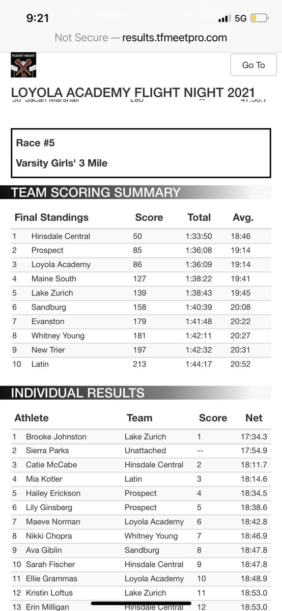 LZGirlsXC's tweet photo. What a GREAT FLIGHT NIGHT!! We LIT IT UP!! The Team ran so tough on a mucky, muddy, rough course and showed GRIT! We had an eye opening TOP 5 Team Finish at the small VERY ELITE MEET! 🙌🏻🤫#wegettingbetter #comingon @MileSplitIL @ILXCTF @coachmorello1 https://t.co/o3XmDZIK6h