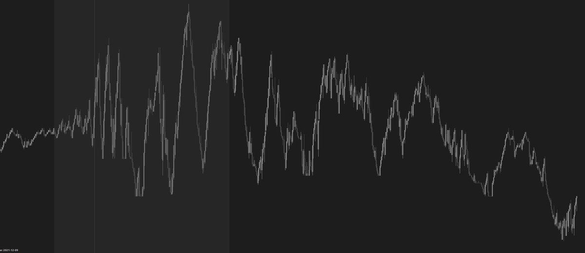 Accumulation? Or distribution?