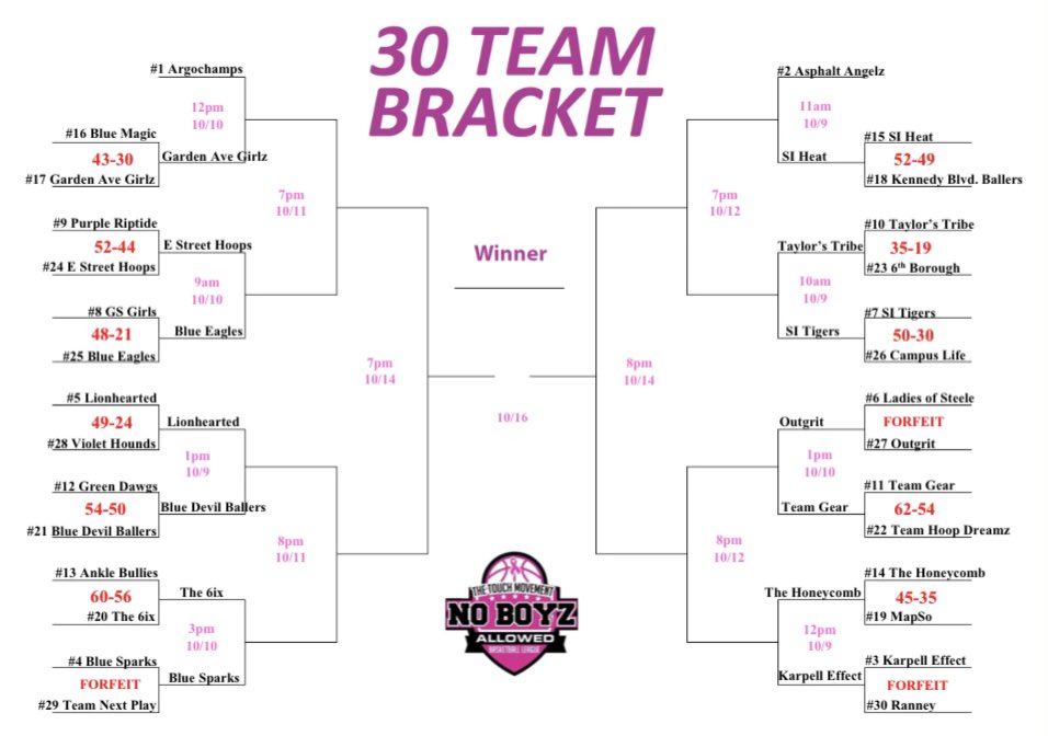 First Round Of Playoffs In The Books.. Check Out Who #SurvivedAndAdvanced To The Smoking 16 <a href="/NJLadiesHoops/">NJ Ladies Hoops</a> <a href="/NYGHoops/">NYGHoops</a> <a href="/KPannell71/">“KP”</a> <a href="/SheGotGame7/">She Got Game Classic</a> @PassThaBallLive <a href="/ROPShowcase/">RitesOfPassage</a> <a href="/FootprintzGroup/">The FOOTPRINTZ GROUP</a> @sjvcoach <a href="/Sh3gotgame1/">Sh3gotgame</a> <a href="/SidelineStevie/">Basquiat</a> <a href="/Brandy_ELS/">ELBS</a> <a href="/CoachTinyGreen/">ellonya Tiny Green</a> <a href="/ExaminerNJ/">Reggie Malz</a> <a href="/ushoops/">Coach Rich Leary</a>
