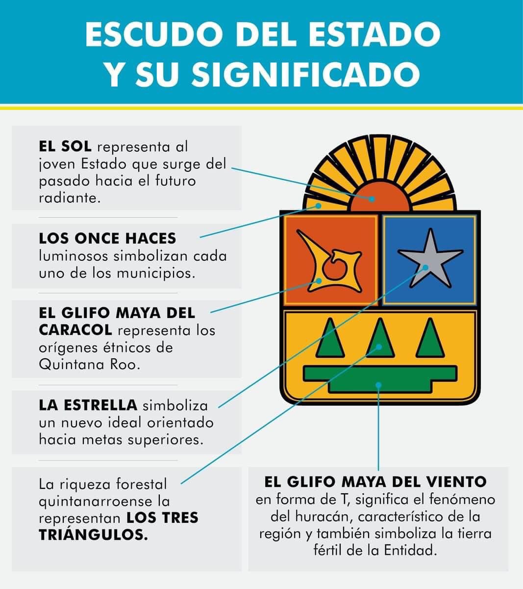 Litzy Gómez Anestoso (@litzygmeza) on Twitter photo #QuintanaRoo47 Escudo de nuestro bello estado. Conoce más de nuestro estado #Belleza #Natural #Cultura #Historia <a href="/Eduardovglez/">Eduardo Velazquez gonzalez</a> <a href="/omaralpuche/">omar alpuche leal</a> <a href="/mapachestec/">@MAPACHESTec</a> <a href="/David_RS500/">David Rodríguez de los Santos</a> <a href="/AnestosoCristel/">Cristel Anestoso Fernandez</a> <a href="/ErikLarios_17/">Erik Larios</a> #PatrimonioTuristico #QuintanaRoo47 Escudo de nuestro bello estado. Conoce más de nuestro estado #Belleza #Natural #Cultura #Historia <a href="/Eduardovglez/">Eduardo Velazquez gonzalez</a> <a href="/omaralpuche/">omar alpuche leal</a> <a href="/mapachestec/">@MAPACHESTec</a> <a href="/David_RS500/">David Rodríguez de los Santos</a> <a href="/AnestosoCristel/">Cristel Anestoso Fernandez</a> <a href="/ErikLarios_17/">Erik Larios</a> #PatrimonioTuristico
