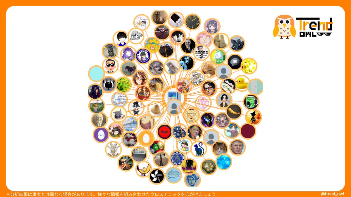 trend_owl's tweet photo. 【分析レポート】
こちらのツイートのフェイク率は0%と分析されました。
#TrendOwl
※現在テスト運用中です。数値が乱れる場合がございます。
※対象ツイートのRT状況とフェイクニュースの拡散モデルから推測しています。
 https://t.co/FpZ7fMhQvm 
https://t.co/fqYEEgSWOd https://t.co/JwrlwJ5WUo