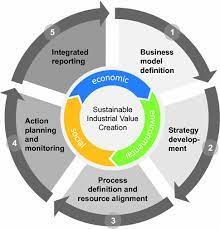 Assessing corporate planning of future sustainability initiatives in private healthcare organizations
hilarispublisher.com/advances-in-re…
#researchers