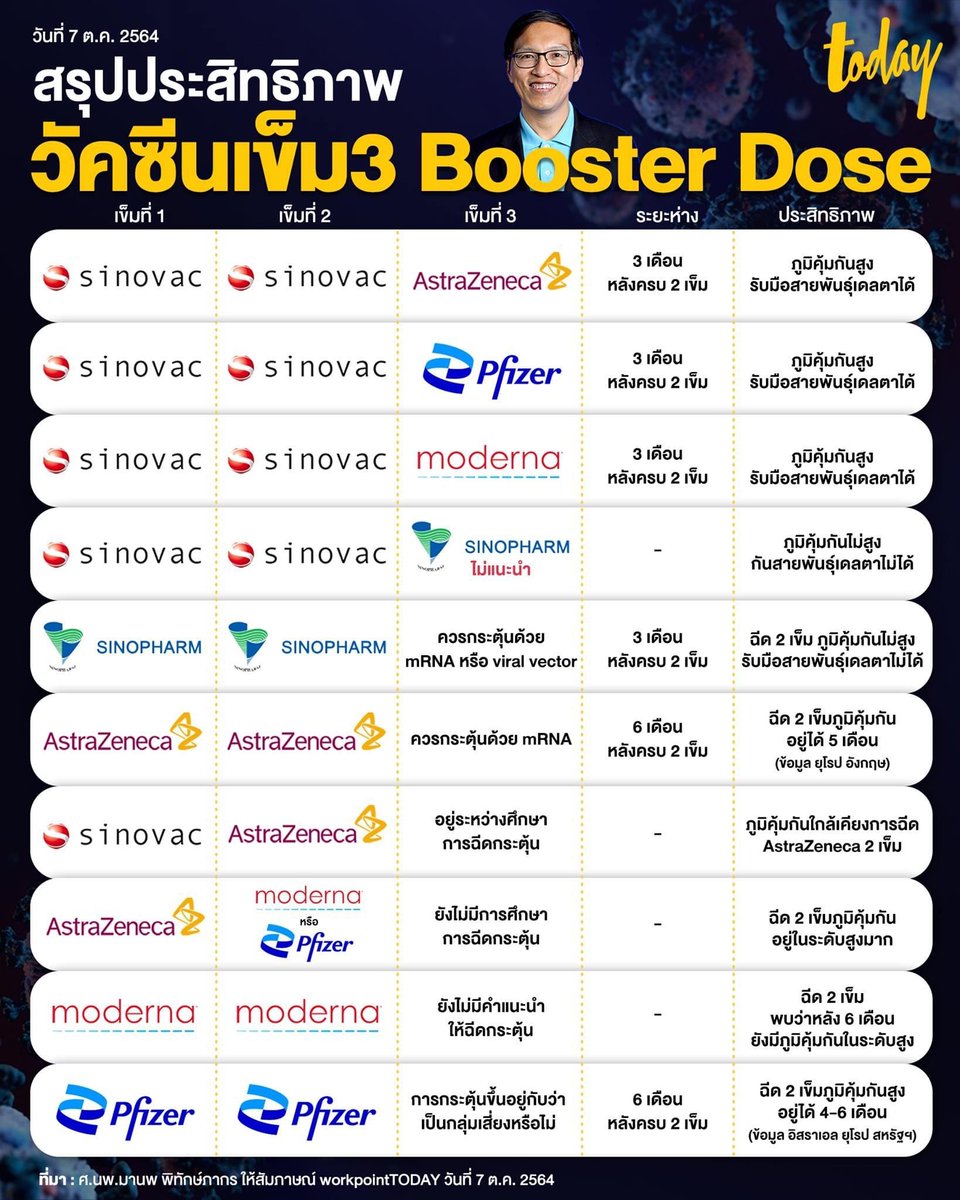 sorkorlao's tweet photo. กี่สูตร พูด https://t.co/QnpxzSs2qz