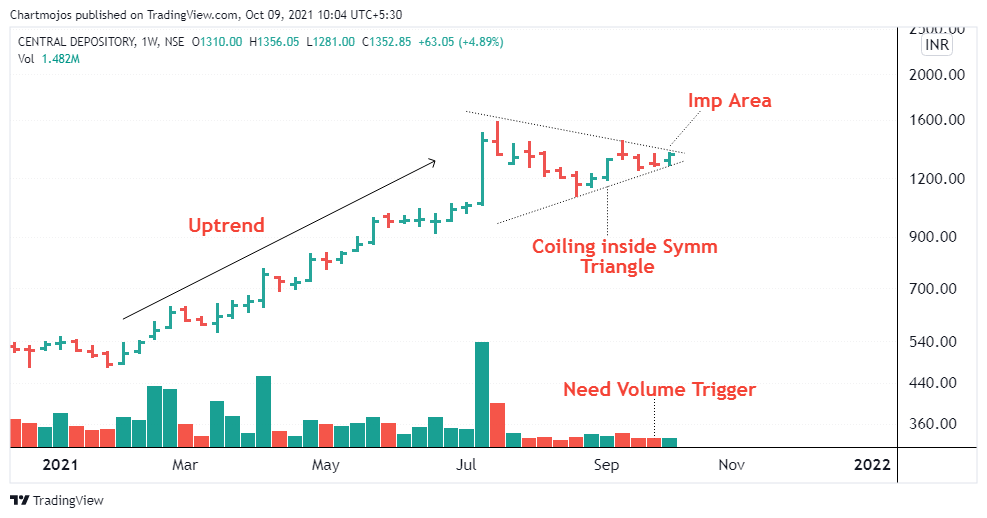 chartmojo's tweet photo. Breakout Soon Candidates!

1- Amar
2- CDSL
3- Prince Pipe
4- Polycab

Keep on Radar.
Getting Ready for Breakouts!
#stockstowatch #stockpicks https://t.co/YQreneZO5s