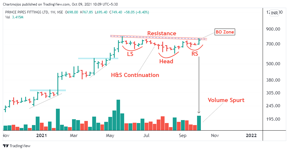 chartmojo's tweet photo. Breakout Soon Candidates!

1- Amar
2- CDSL
3- Prince Pipe
4- Polycab

Keep on Radar.
Getting Ready for Breakouts!
#stockstowatch #stockpicks https://t.co/YQreneZO5s