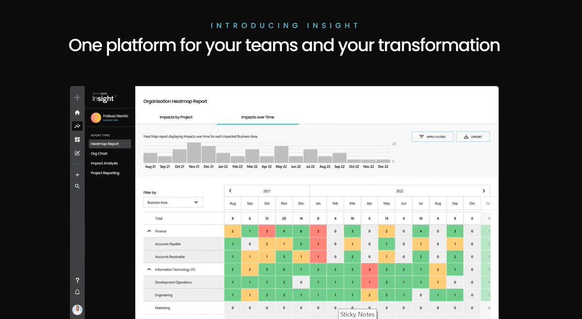 Insight analyses your data in real time, on both a project and programme level, quickly identifying any gaps to ensure your transformation lands successfully; serendata.co.uk/product #datamanagement #dataanalysis #technology #insight