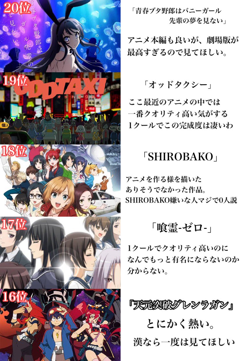 伊藤 誠 本気で神アニメランキング作ってみた T Co Ovu7gg2jjj Twitter