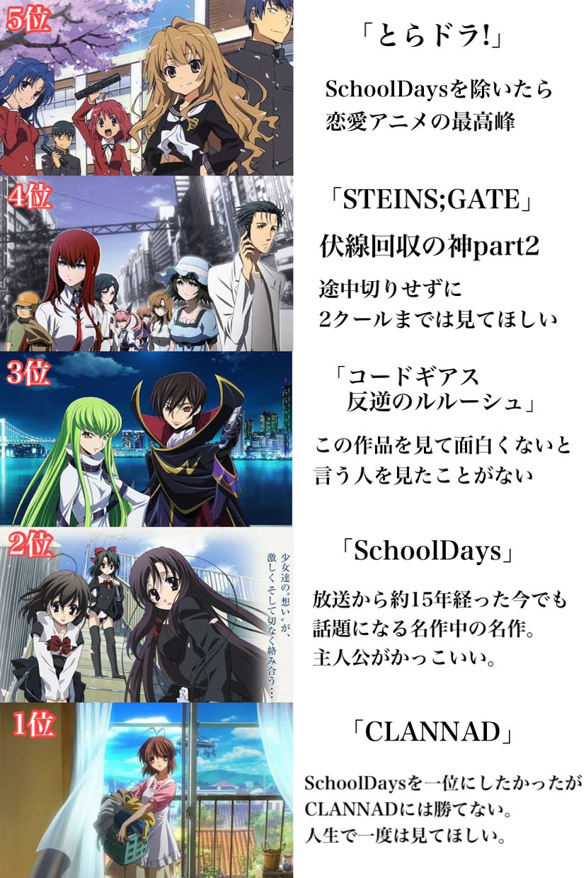 伊藤 誠 本気で神アニメランキング作ってみた T Co Ovu7gg2jjj Twitter