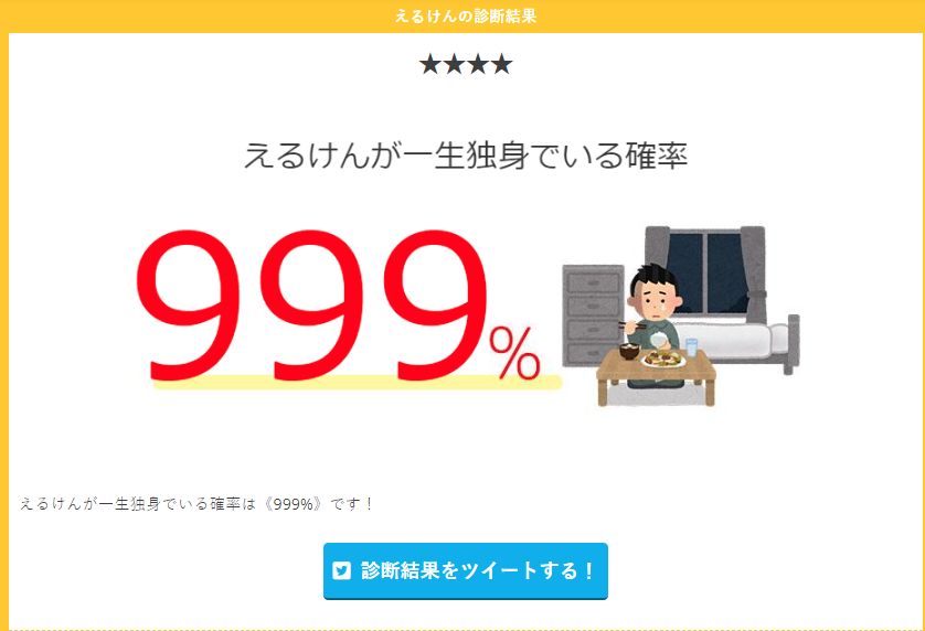楠木さらら 小悪魔vtuber Pa Twitter あーーーーーーっ さららが一生独身でいる確率は 96 です あなたが一生独身でいる確率 T Co Oqxq24cqxn Twitter