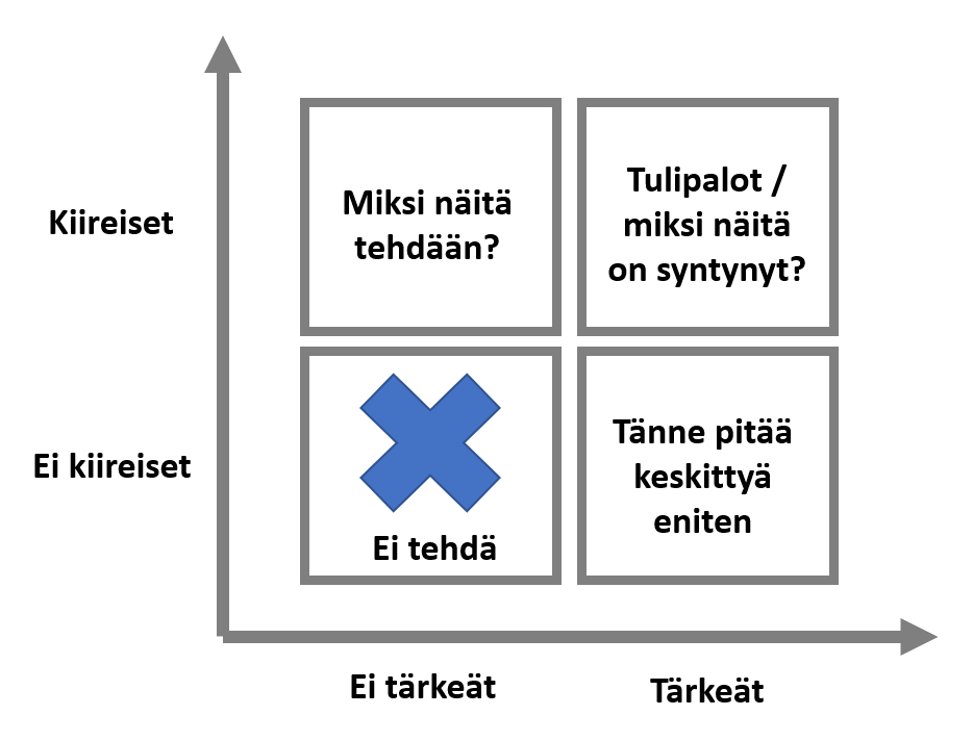 <a href="/AnttiPalken/">Antti Palkén</a> <a href="/HeikkinenMika/">Mika Heikkinen 🇫🇮</a> <a href="/Heino1Olli/">Olli-Pekka Heinonen</a> <a href="/SannaSuvHar/">Sanna Suvanto-Harsaae</a> <a href="/Maaninkavaara/">🇺🇦🇫🇮Maaninka🇺🇦🇫🇮</a> <a href="/seija_seija/">Seija Milicevic</a> <a href="/TomiLantto/">TomiLantto</a> <a href="/oonahaakana/">Oona Haakana</a> <a href="/lehtinen_esa/">Esa Lehtinen</a> <a href="/LundKia/">Kia Lund</a> @ZittingUrsula <a href="/SebaSiukonen/">Sebastian Siukonen</a> <a href="/marjohuhtala/">Marjo Huhtala</a> <a href="/villetolvanen/">Ville Tolvanen</a> <a href="/henna_ahtola/">Henna Ahtola</a> <a href="/korokanerva/">Mia Koro-Kanerva</a> <a href="/AuraOssi/">Ossi Aura</a> <a href="/mjjnieminen/">Mikko Nieminen</a> Entinen esimieheni piirsi tehtävien jaottelua näin. Keskittyminen pitää laittaa ei kiireisiin, mutta tärkeisiin tehtäviin.