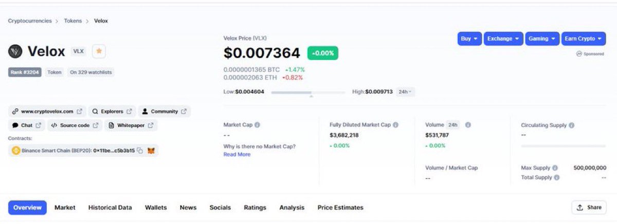 CryptoSuperApe's tweet photo. #VLX

Velox token for e-commerce!
Listed #CMC yesterday!
Started in @c0insbit today!

Don’t miss this!!!!

BSC ADDRESS 

0x11be9d518f03a4d309a1340fddab944ccc5b3b15

https://t.co/C2DvMAElrE https://t.co/AyXlGc4ruv
