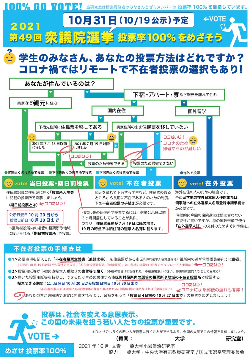 小岩信治 On Twitter 16年参院選以来国政選挙のたびに更新してご好評いただいている 自分の投票方法を確認するチャート 協力 国立市選挙管理委員会 の 2021総選挙ヴァージョン登場 住民票を移していない有権者の不在者投票は公示日10月19日より前から請求でき