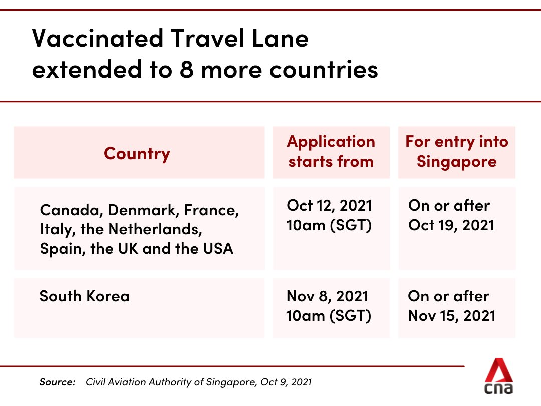 Cna On Twitter Here S What You Need To Know About Singapore S Expansion Of The Vaccinated Travel Lane Scheme To Include More Countries Like The Us Uk And Spain Https T Co Bff84lsirw Covid19 Https T Co Bzd46boyen