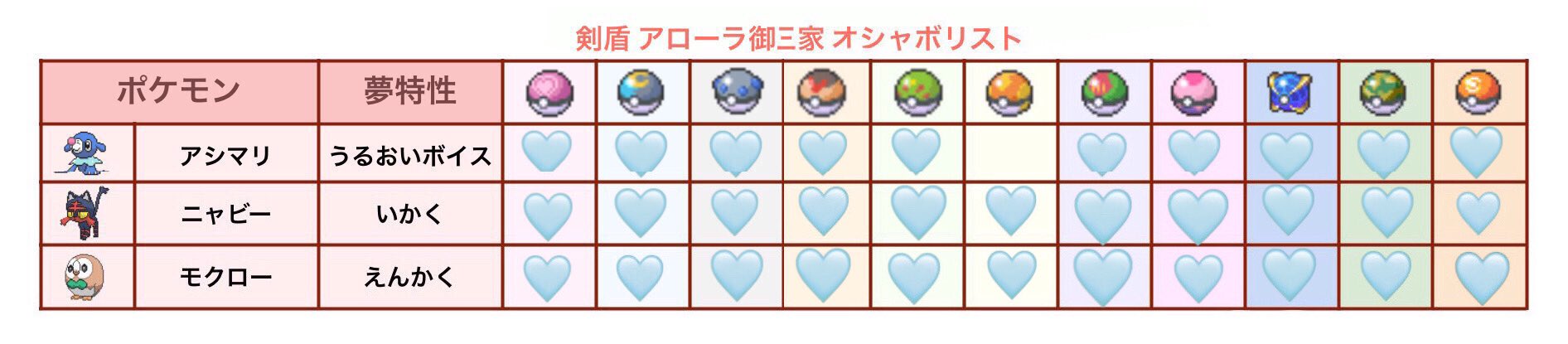Rr3 Twitter