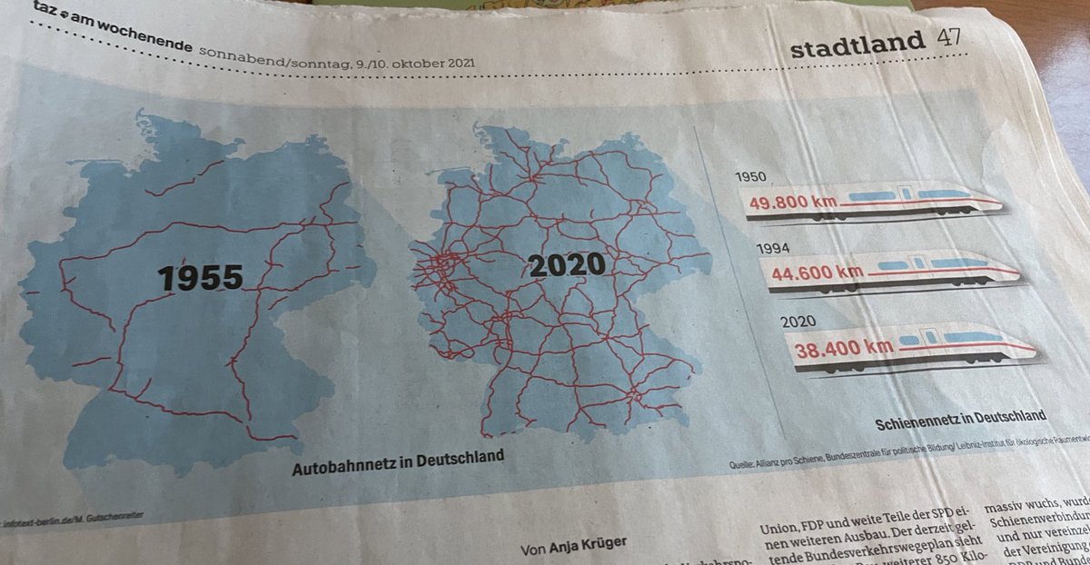 okomuenster's tweet photo. Spannende Karte/Grafik zum Autobahn-Wahnsinn in der neuen @tazamwe. Und es sollen noch 850 km Autobahnen dazu kommen… https://t.co/ZrHwzdHbod