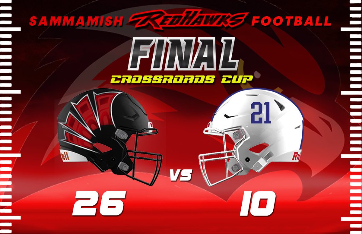 RedHawksFtbl's tweet photo. Got the Dub. 🏆 secured.  Proud of our RedHawks! #DefendTheCup #2021CrossroadsCup #RivalryGame #DefendTheNest #RedHawksFootball 🦅🏈🔴⚫️💯 https://t.co/1CQcKbeUUB