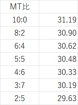 水炭 架空鉄道 妄想鉄道 各架空鉄道作者へ 編成重量 3 Rs 編成重量 最急勾配 Ri 編成重量 最急曲線 Rc Rs Ri Rc 以下の表にある値 水炭 架空鉄道 妄想鉄道 各架空鉄道作者へ 編成重量 3 Rs 編成重量 最急勾配 Ri 編成重量 最急曲線 Rc Rs Ri Rc 以下の表にある値