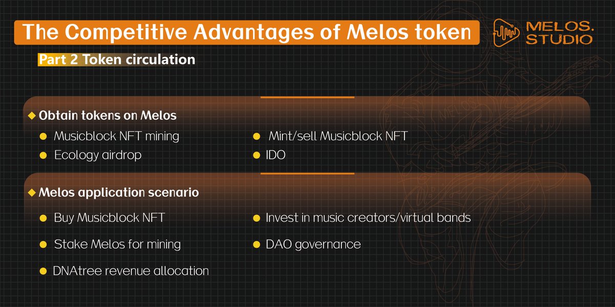 el_capro's tweet photo. @AltcoinDailyio $BTC, $ETH and $MELOS.
It is poised to revolutionize the #music - #blockchain industry with next gen tech.
@melos_studio features it's first core product of Metis #AI, where user fills in the Key & #AI does the rest of the tones.
#Musiic #DeFi #DAO #NFTs #DEXs #Cryptos https://t.co/pOxa4ilCMi