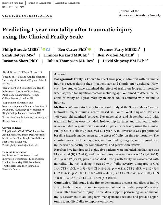 CLARITYresearch's tweet photo. *NEW ARTICLE* in @AGSJournal “Predicting 1  year mortality after traumatic injury using the Clinical Frailty Scale” 🧵1/8

https://t.co/DuZsASWL8T @DrPhilipBraude @Francesrick @FJParry @sarah_ibitoye @DrBenCarter #geriatrics #trauma https://t.co/10ynk1Nr2i