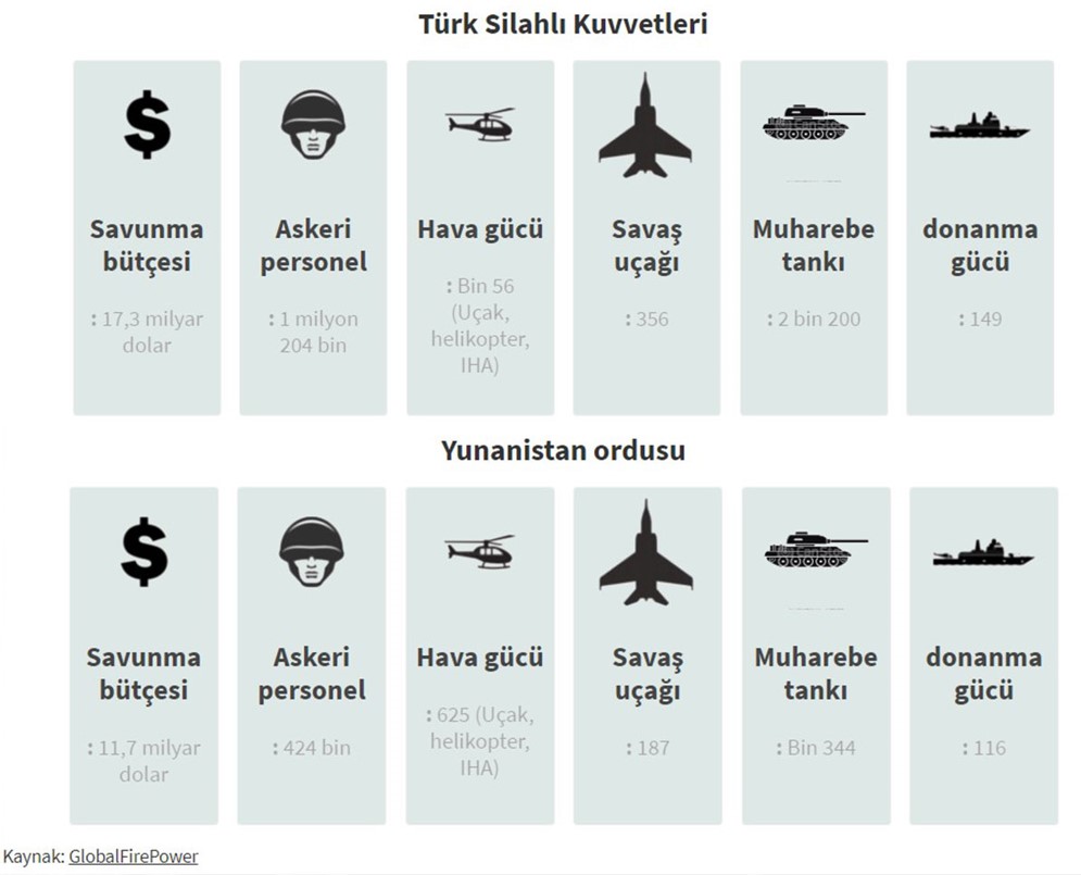 📌Ege'de hava üstünlüğü Yunanistan'a mı geçti?
📌Türkiye ile Yunanistan'ın askeri gücü ne?
🔗: defensehere.com/tr/HaberDetay/…