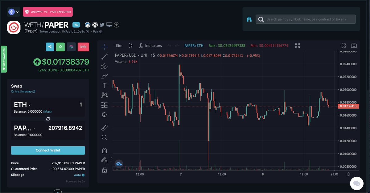 CryptoJUnk13's tweet photo. @AradeneanSales Check out $PAPER with its Dopewars NFT collection soon to come. its still very early with this one https://t.co/8EIO4nckXk