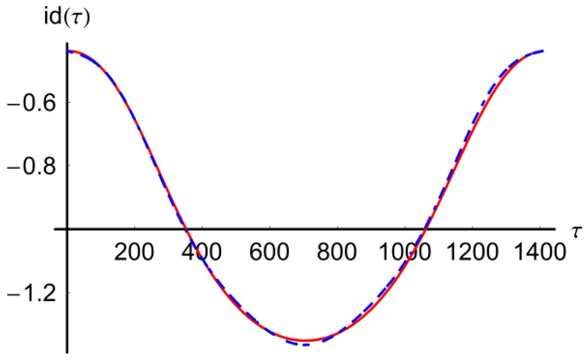 energies_mdpi's tweet image. #mdpienergies  #downloadincreasing Article
Dynamic Response of a Permanent Magnet Synchronous Generator to a Wind Gust
👉mdpi.com/1996-1073/12/5…
#SynchronousGenerator
#PMSG
#WindGust
@UPTimisoara
@RomanianAcademy