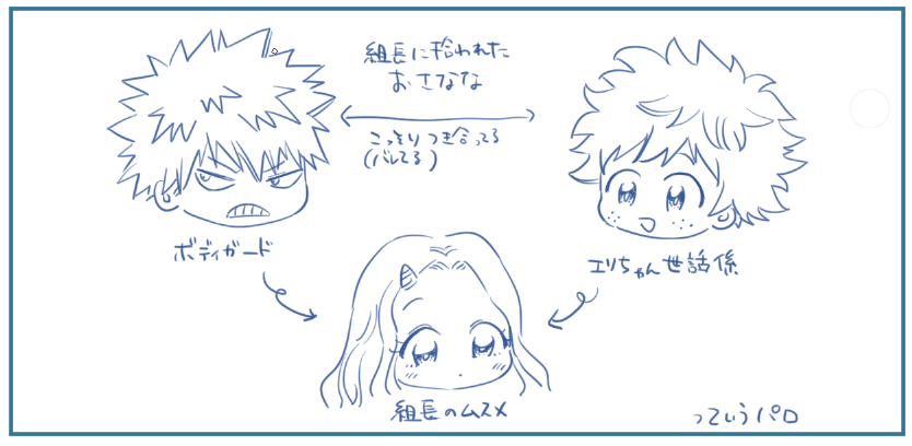 せっせと描いてる 