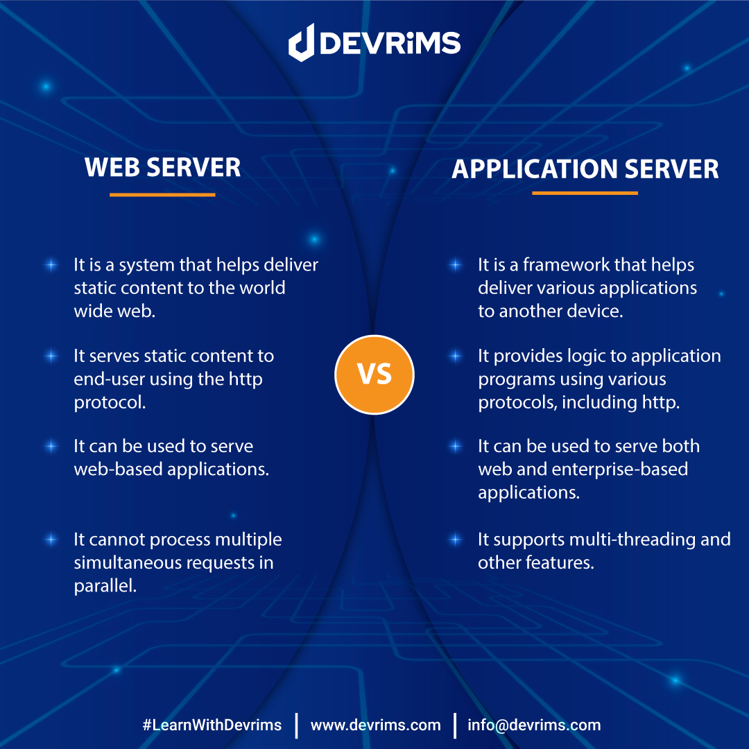 Devrimshosting's tweet photo. Do you know that web servers and application servers have many differences? They are not the same at all. Check the core differences and share them with the community. 
#server #web #LearnwithDevrims https://t.co/mIVOC3VHL2