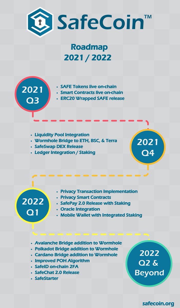RobBannerman_'s tweet photo. @LunarCRUSHbot @SafeCoins recent roadmap release. So much going on right now. find out more https://t.co/5SgYKK8cb9

#SafeCoin #safe $safe #SafeSwap #DEX #SafeSwap #Validators #SmartContracts #SafeTokens #DeFi https://t.co/G5TcGLgSSu