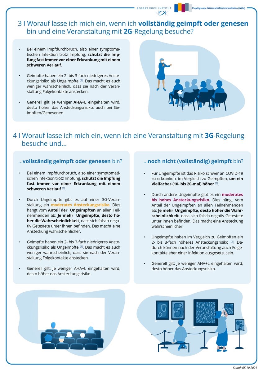 Egal, ob 2G oder 3G - die CoronaWarnApp sollte immer dabei sein. 