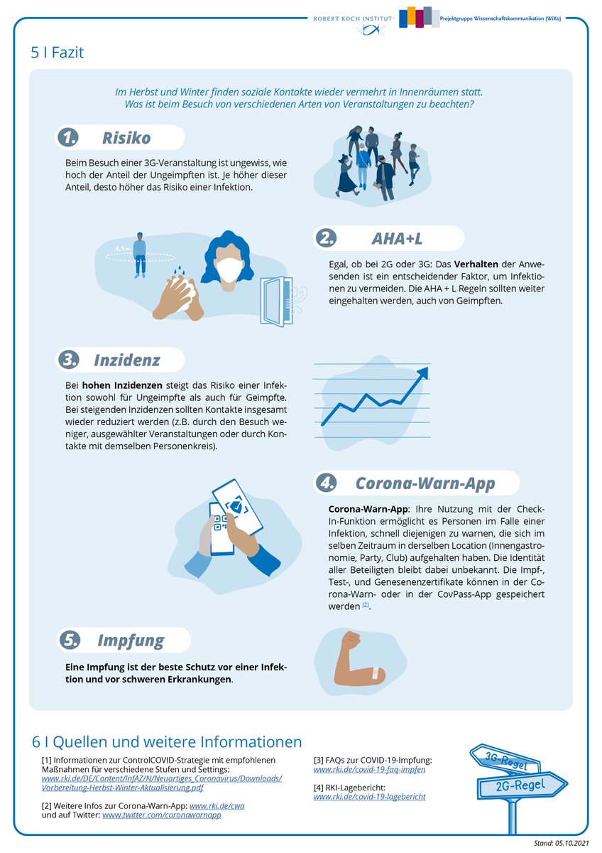 Egal, ob 2G oder 3G - die CoronaWarnApp sollte immer dabei sein. 