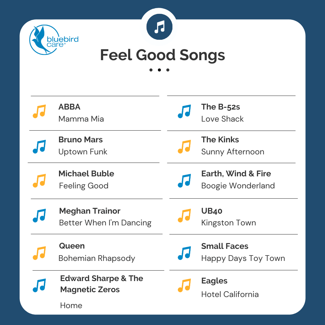 BluebirdBath's tweet photo. This post is inspired by the words of our Live - In Care Assistant Nina 'When you're feeling down, put on a song and dance like nobody is watching' 🕺

So our Care Assistants helped create our feel good playlist!

What's your feel good song? 👇

#mentalhealthday #bluebirdcare https://t.co/m4xYI1YSqZ