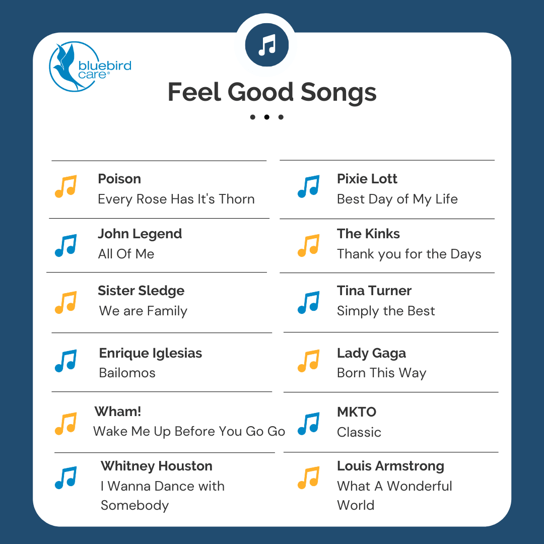 BluebirdBath's tweet photo. This post is inspired by the words of our Live - In Care Assistant Nina 'When you're feeling down, put on a song and dance like nobody is watching' 🕺

So our Care Assistants helped create our feel good playlist!

What's your feel good song? 👇

#mentalhealthday #bluebirdcare https://t.co/m4xYI1YSqZ
