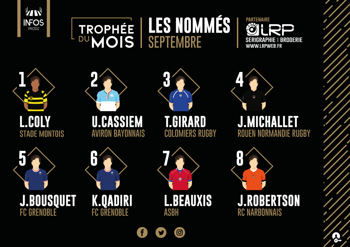 InfosProd2's tweet photo. Votez pour le joueur du mois de Septembre, vous avez jusqu’à lundi 11 octobre midi, mettez juste le numéro, merci.
Via notre partenaire Languedoc Roussillon Publicite 
👉 https://t.co/PFa2p6YfQO https://t.co/BUmT7tMzMc