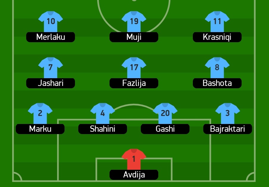 kosovanfooty_EN's tweet photo. ๐ธ๐ฎ๐๏ธ๐ฝ๐ฐ | This is how Kosova U17 line-up against Slovenia.
The match is underway..! #SLOKOS https://t.co/155fsdhvv1