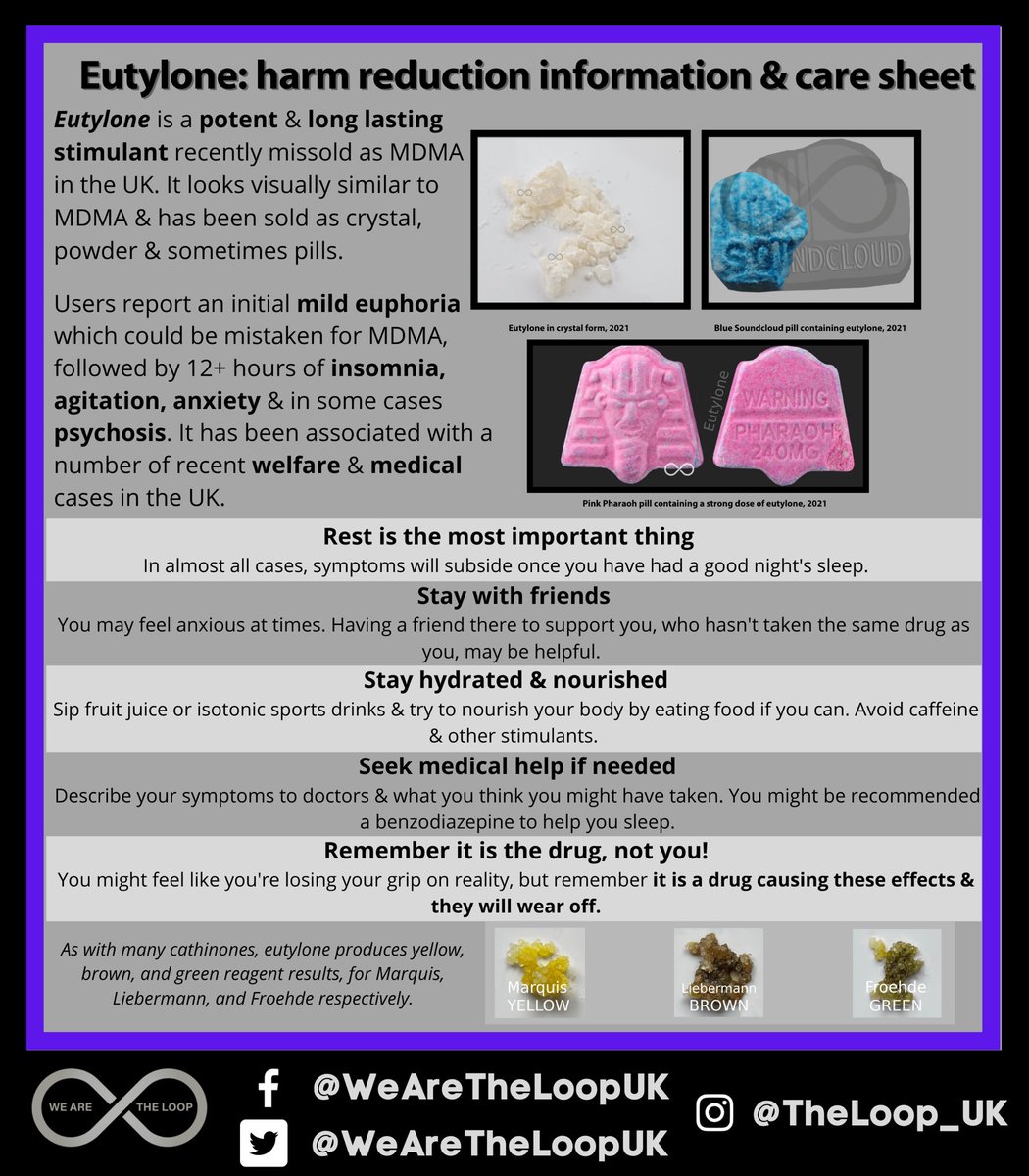 PsyCareUK's tweet photo. Eutylone and other cathinones caused welfare cases for us this summer.
Cathinones are often visually similar to MDMA so the only way to know what youโre taking is to test your drugs.
See this fact sheet @WeAreTheLoopUK made:
#SayKnowToDrugs https://t.co/caMtnX3khj