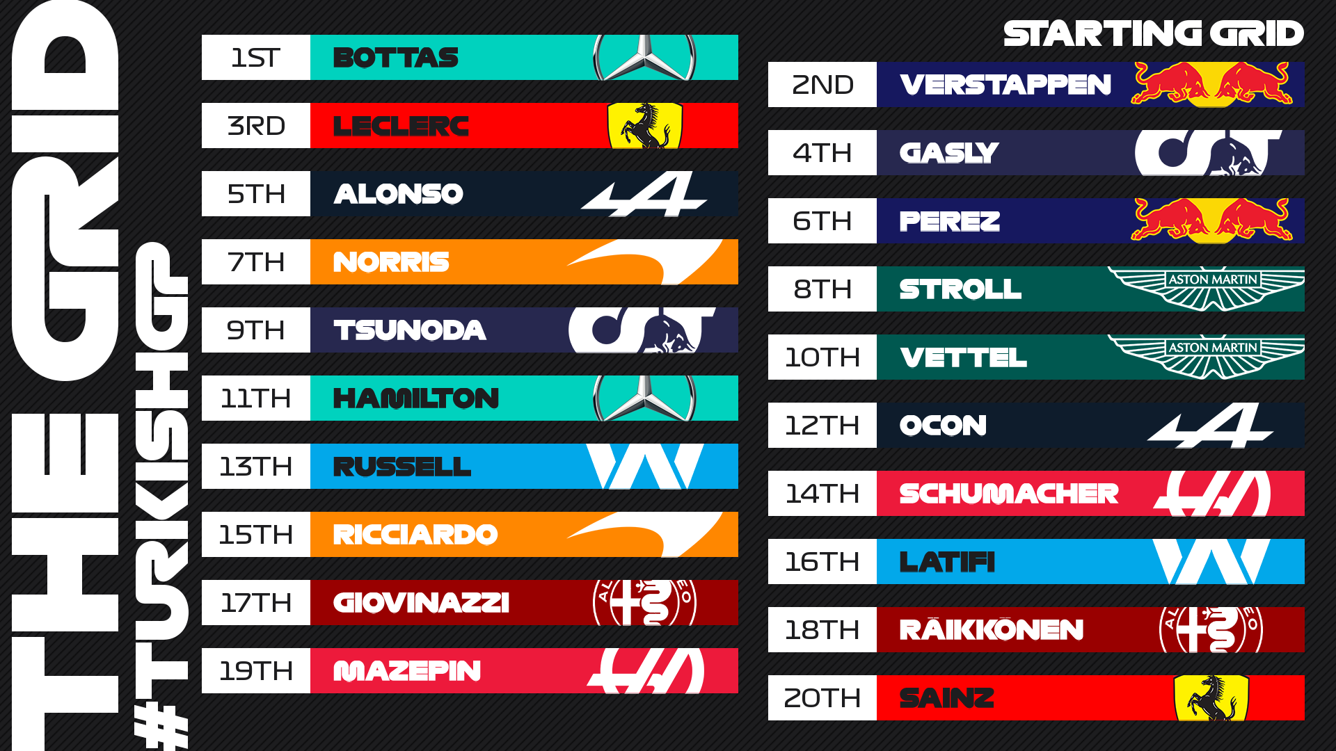 Clasificación Gran Premio de Turquía 2021