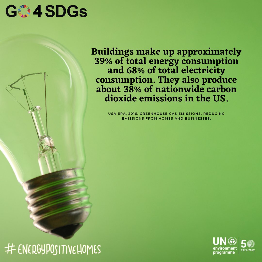 YouthOfOne1's tweet photo. In the last 30 years, urban areas have doubled at the expense of forests, wetlands and grasslands! We should always keep in mind that how the construction sector uses natural resources has a huge impact on ecosystems and biodiversity.
#Energypositivehomes
#Anatomyofaction
#Actnow https://t.co/NWCWR734qm