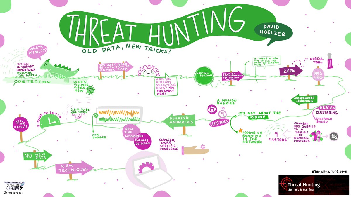 Well this is certainly a cool way to document an entire conference! sans.org/blog/a-visual-…