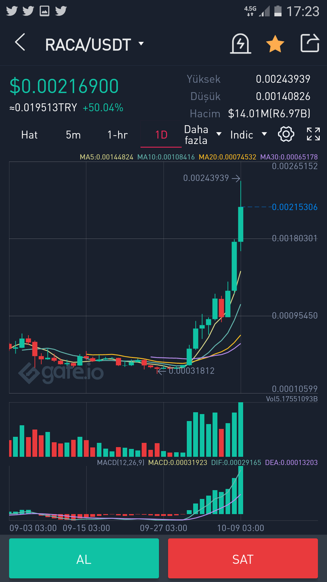 xmedcrypto's tweet photo. #bitcoin iyi bir düzeltmede marketcap durumuna göre alim yapmayi duşündüğüm iki coin birakiyirum buraya #RACA 0.0012  #TOKAU 0.00000003 alım bölgelerim. https://t.co/uJyYC7nXxT