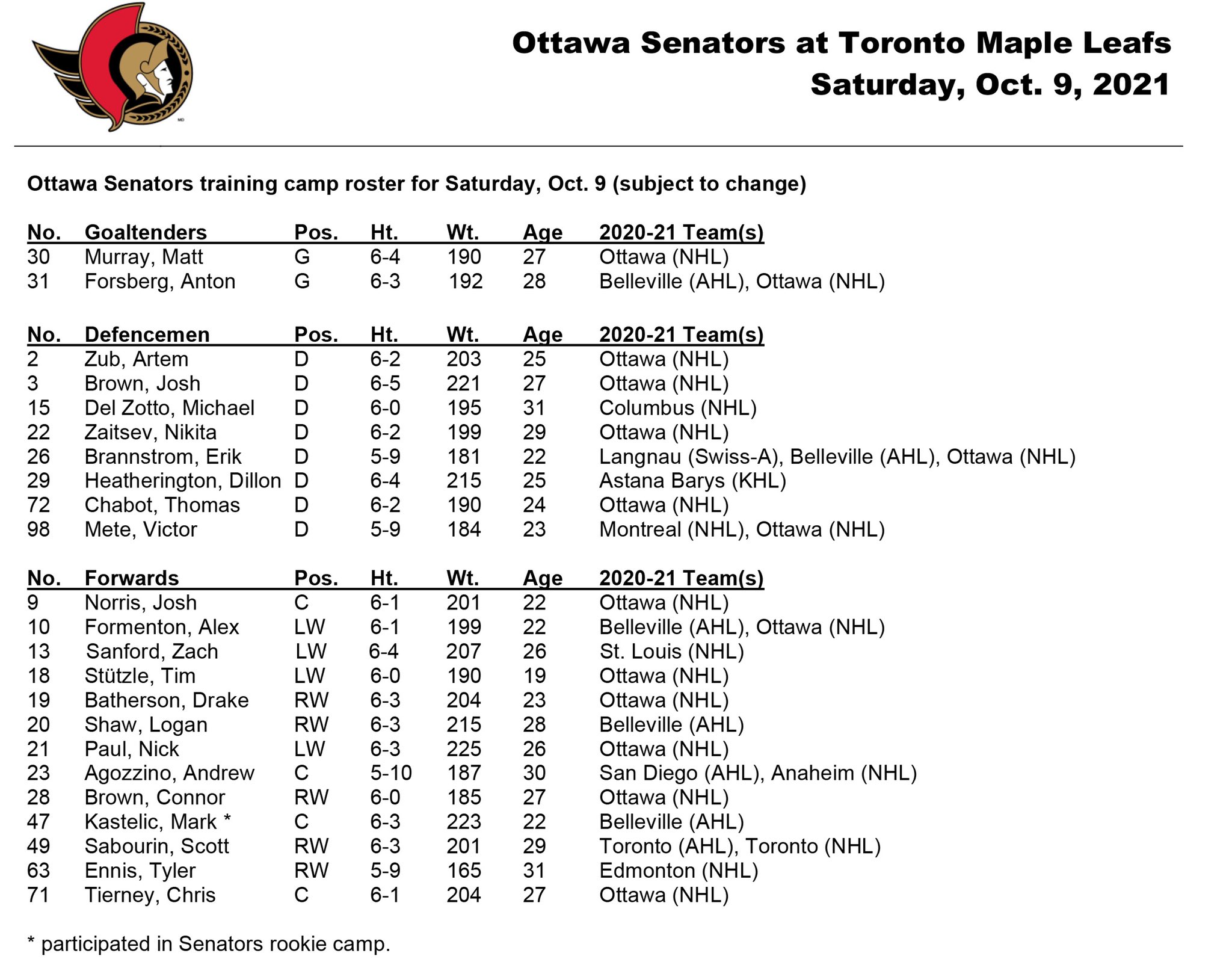 Ottawa Senators on Twitter "Ahead of tonight’s preseason finale in