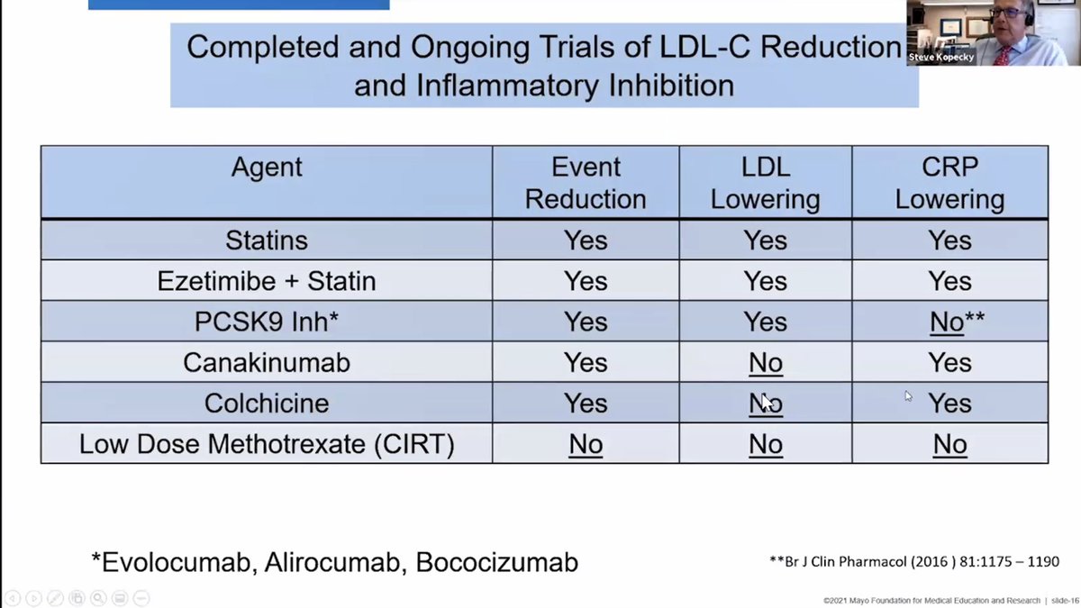 Wonderful prevention and inflammation overview at <a href="/txchapteracc/">Texas Chapter - ACC</a> #TCACC2021 by <a href="/DrSteveKopecky/">Steve Kopecky</a>