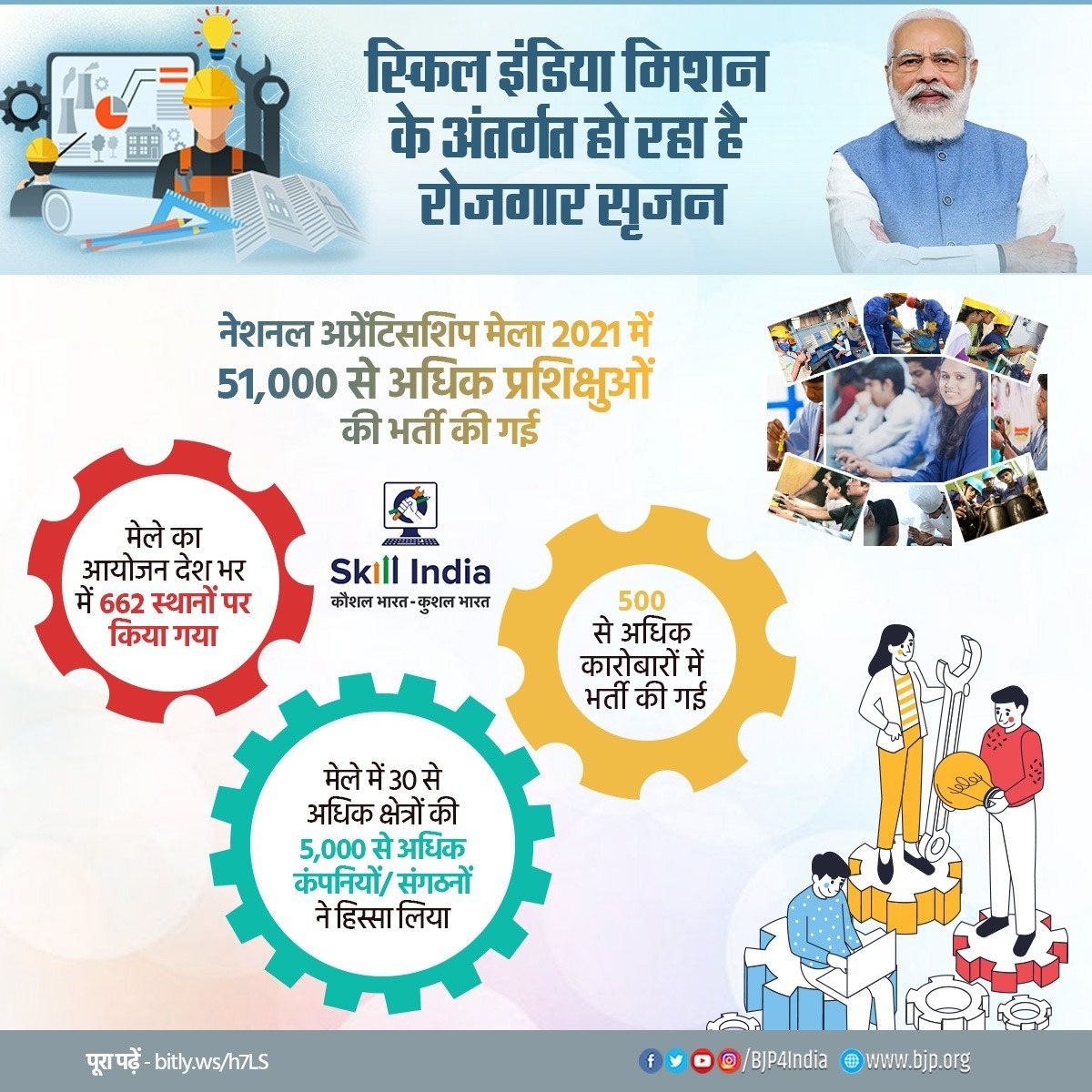 Singhapbjp's tweet photo. स्किल इंडिया मिशन के अंतर्गत आयोजित अप्रेंटिसशिप मेला 2021 को मिली बड़ी सफलता। 

देश भर में 662 स्थानों पर आयोजित इस मेले में 500 से अधिक कारोबारों में 51,000 से अधिक प्रशिक्षुओं की भर्ती की गई। 
@BJP4Bihar
@HarishD_BJP
@BJPNagendraji https://t.co/RPLW3GvSp9