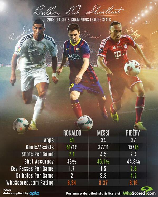 joniii_'s tweet photo. @Theorriginal @HcrHcrampalli @DOlamhide @Kaz7ii @icyy7ii Get the right stats atleast https://t.co/v0h8S4g9JH