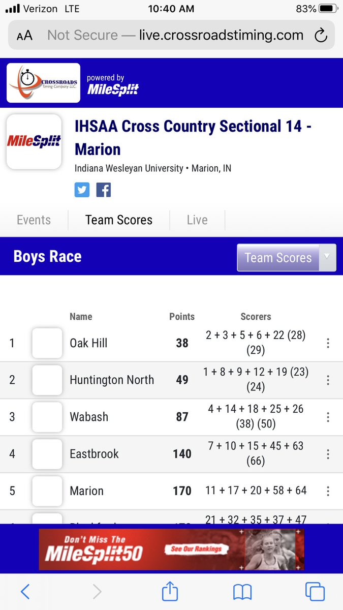 mscotthunt's tweet photo. .@OHXC_OHTF is Marion boys XC sectional champions. @EHS_Panthers and @giantssports advance to the Marion Regional. https://t.co/eAHfbEHhlR