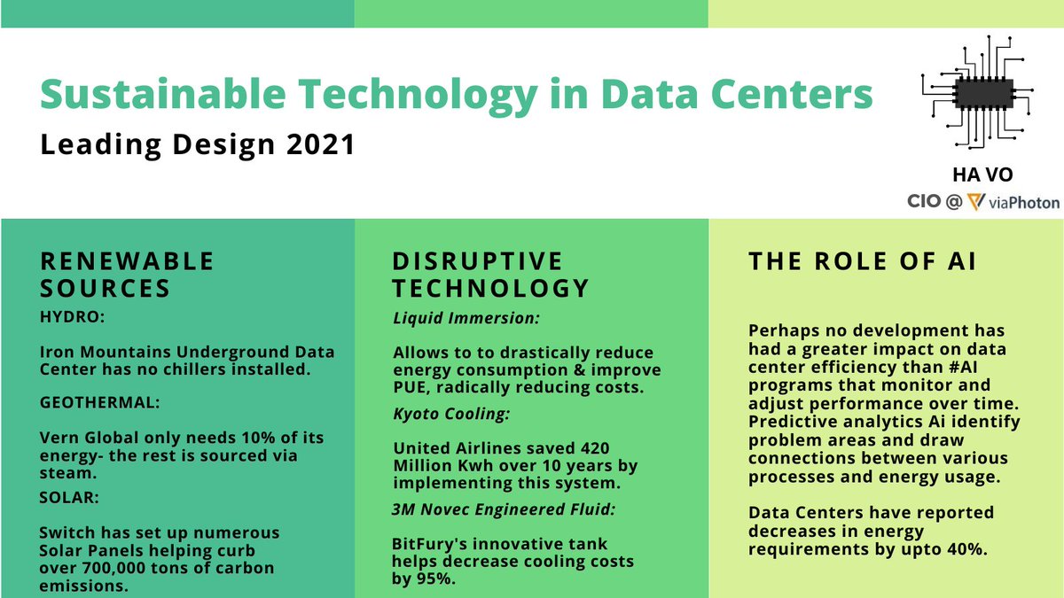 Innovation in #sustainable tech is essential. With the world's reliance on technology ever increasing - the least we can do is fix the backend- #greendatacenters

@EvaSmartAI @AmberEngineer @QuadStack @Nicochan33 @HaroldSinnott @digitalcloudgal @Dayvee87 @mvollmer1 @DrJDrooghaag