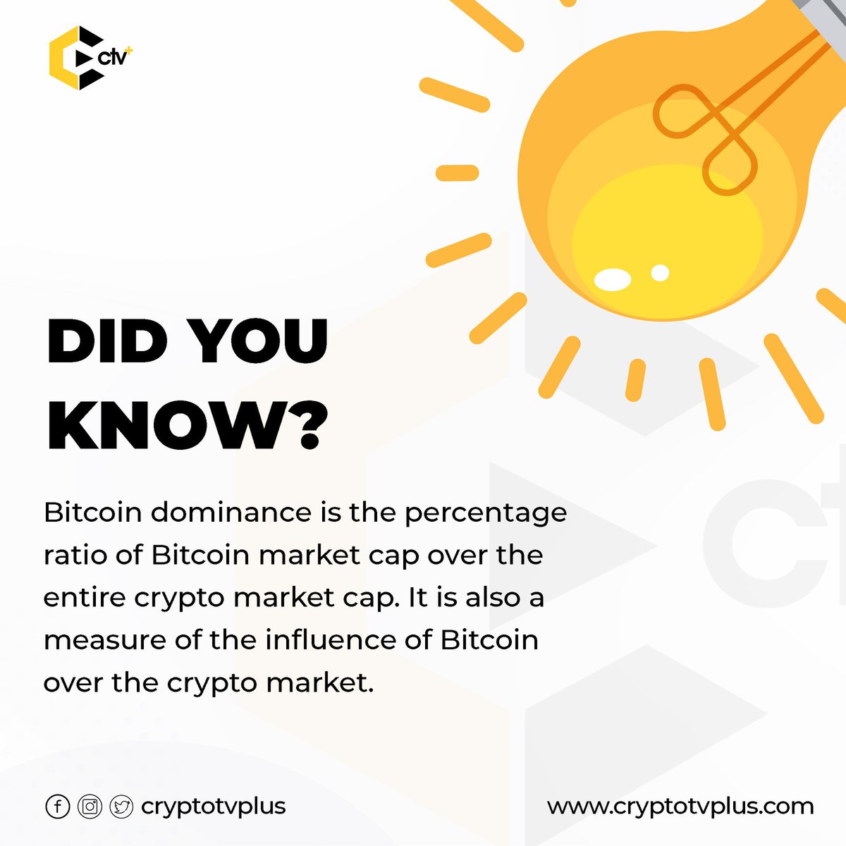 Cryptotvplus's tweet photo. Bitcoin dominance is the percentage ratio of @BitcoinMKTCap over the entire crypto market cap. It is also a measure of the influence of Bitcoin over the crypto market.

#Bitcoin #bitcoinnews #Bitcoinmarket #bitcoindominance #crypto #cryptomarket #cryptomarketcap #bitcoinmarketcap https://t.co/erNHg7GQrU