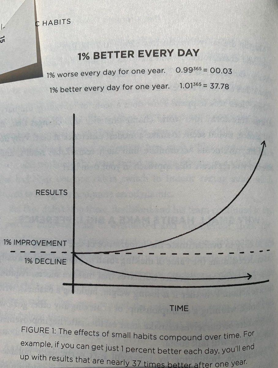 Consistency is the only thing that makes you realise that results have nothing to do with intelligence. 4 ways on how to stay consist in pursuing your goals. ~thread~